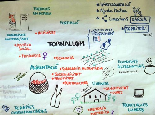 Tornallom