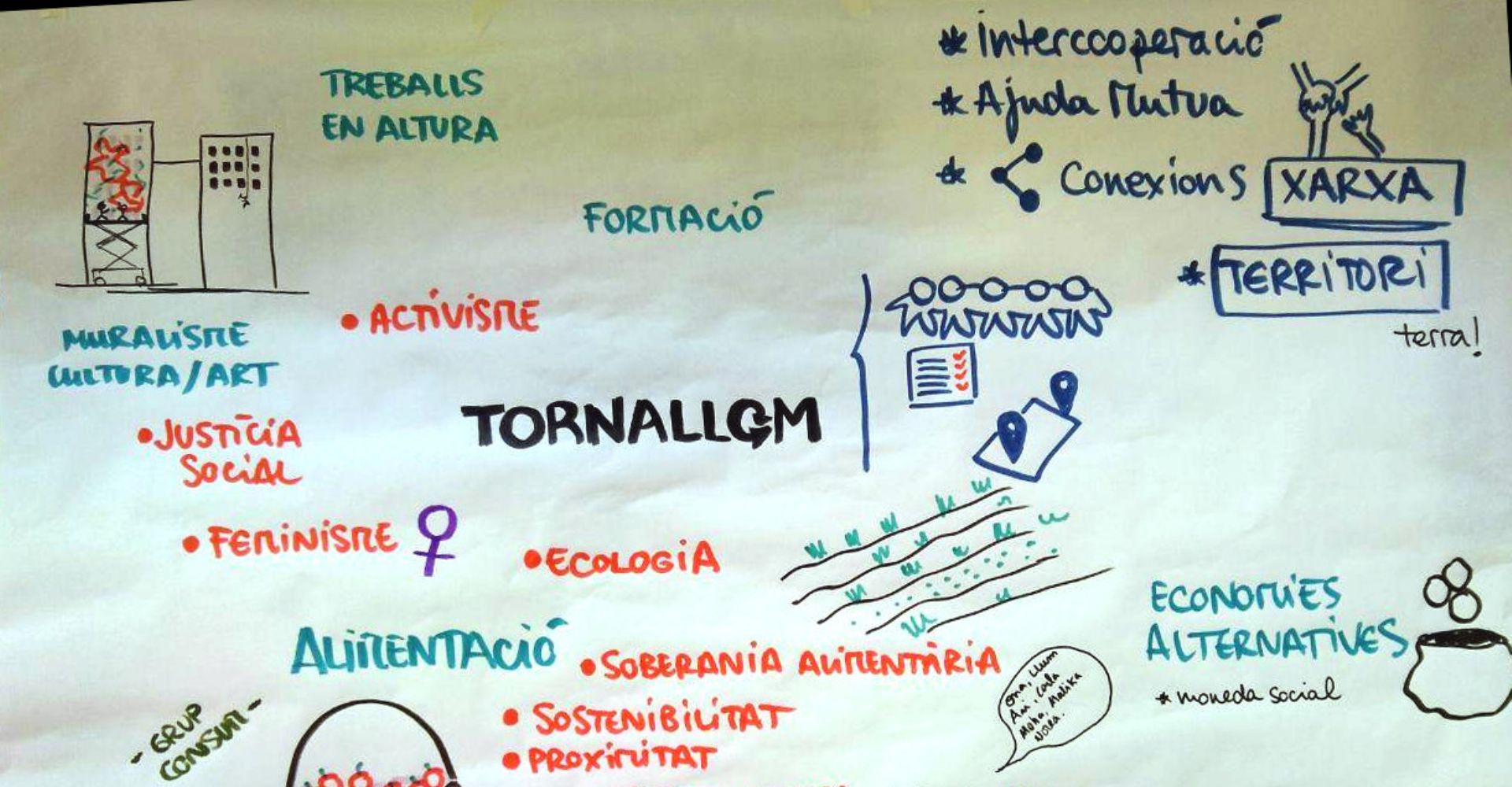 Entrevista a Tornallom
